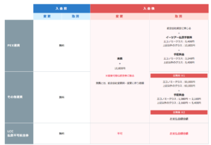 イーツアーの評判は キャンセル料はかかるの トラブルを徹底調査